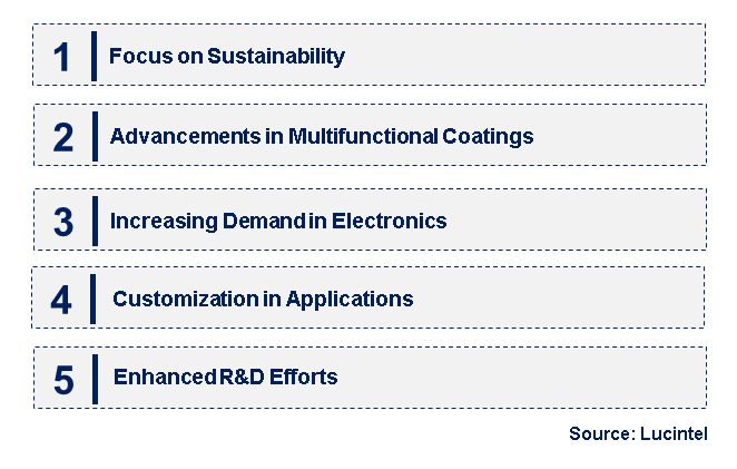 Emerging Trends in the Nano Silicate Coating Market